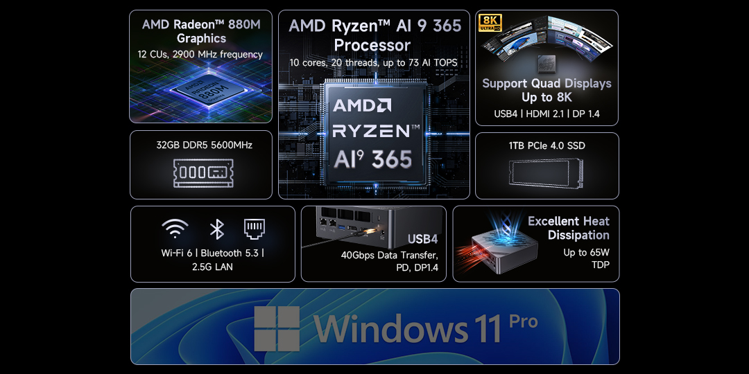 Mini PC con IA CHUWI AuBox Ai365